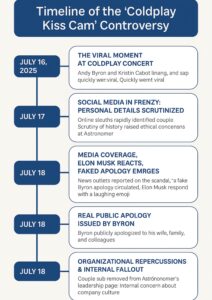 Andy Byron & Kristin Cabot Kiss Cam Scandal: A Full Timeline - EkSukoon