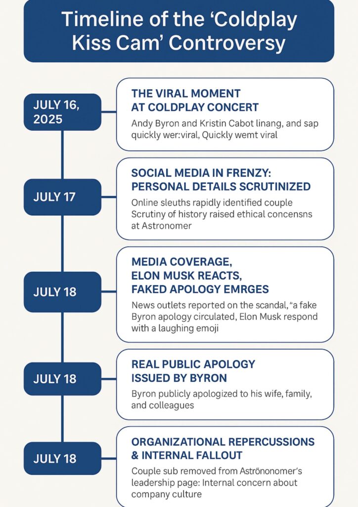 Andy Byron & Kristin Cabot Kiss Cam Scandal: A Full Timeline